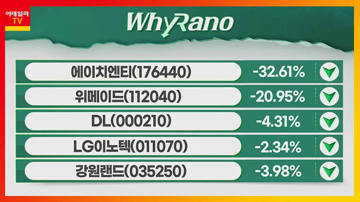 DL(000210), LG이노텍(011070), 강원랜드(035250)_WhyRaNo (20220623)