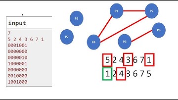 500 B  New Year Permutation using DFS