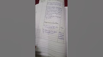 bed micro teaching commerce explanation skill types of unemployment