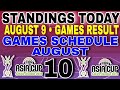 2025 FIBA ASIA Cup Standings Today As Of August 9 2025 Game Result Game Schedule August 10 2025 2025 FIBA ASIA Cup Standings Today As Of August 9 2025 Game Result Game Schedule August 10 2025