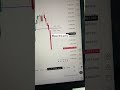 This improves your psychology in trading.