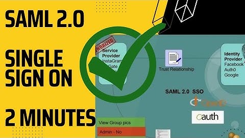 SAML 2.0 in two minutes for Beginners | How SAML SSO work | SAML 2.0: Technical Overview
