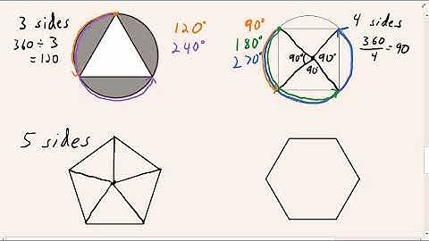Rotational Symmetry in Regular Polygons