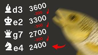 Stockfish, But It Loses 300 ELO When I Give Check