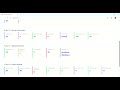 Kafka Mastery Week 3 | Producer Reliability, Ordering & Partitioning
