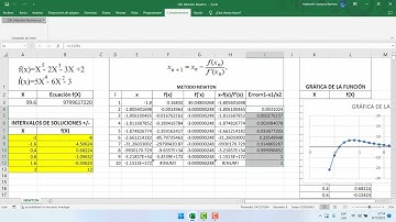 Programa Metodo Newton Raphson-Ejemplo ejercicio resuelto en Excel VBA