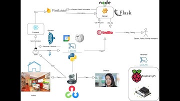 [Rutgers ECE Capstone] S21 11 Video
