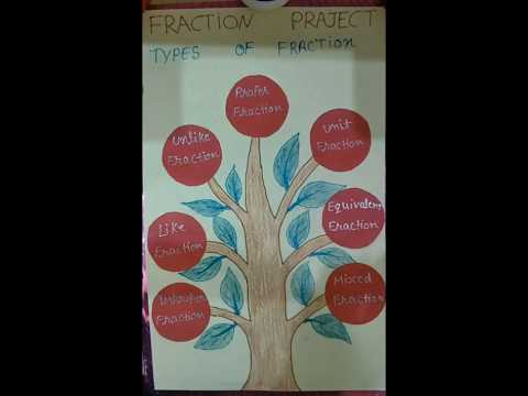 Friction maths project