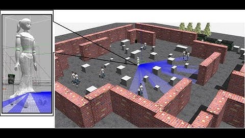Sim-to-Real Transfer: Multi-Policy for Autonomous Navigation in Complex Environments