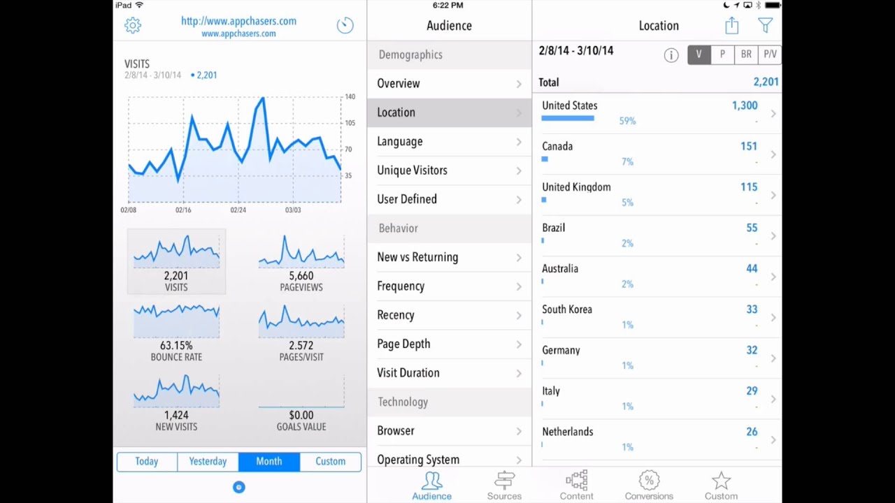 Review: Quicklytics - Google Analytics for your iPhone and iPad