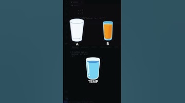 Swap two numbers without third variable | DSA | #coding #python #javascript #shorts #programming