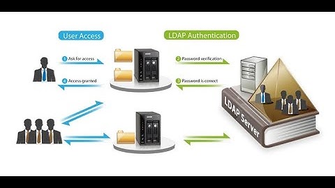 3.37-2 Lab Conectando un Cliente a LDAP y Kerberos  con GUI
