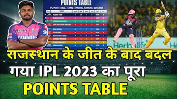 IPL 2023 Today Points Table | CSK vs RR After MatchPoints Table | Ipl 2023 Points Table