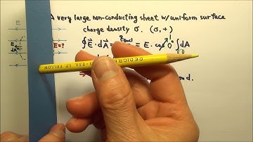 AP Physics C: Electric Force, Field & Gauss’s Law 14: Field E by a Large Uniformly Charged Sheet