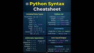 python syntax