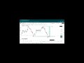 How to Analyse the cryptocurrency market using TradingView
