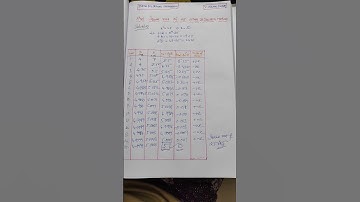 Square root of 25 using Bisection method