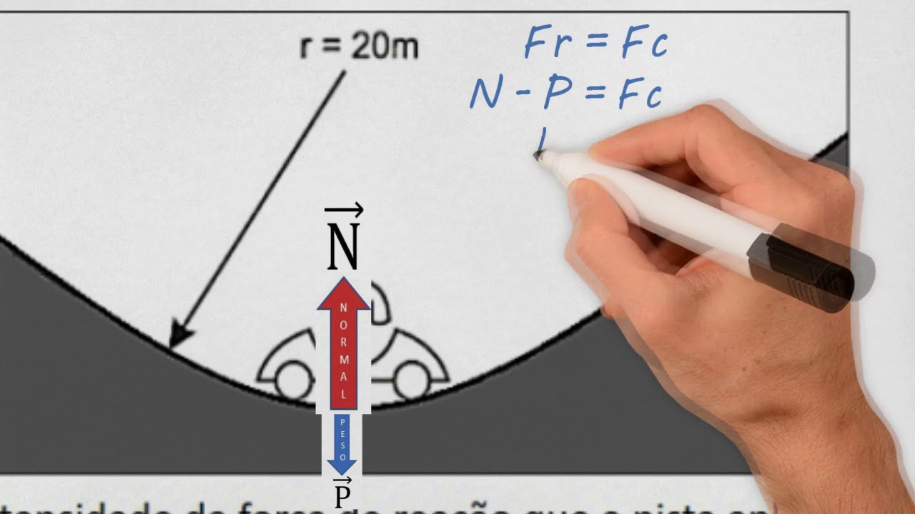 Resolução de Exercícios - Força Centrípeta