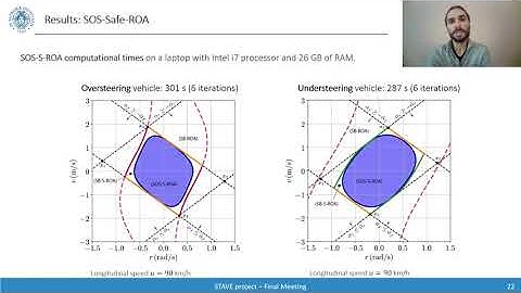 Sum-of-Squares Certificates for Vehicle Global Stability Assessment