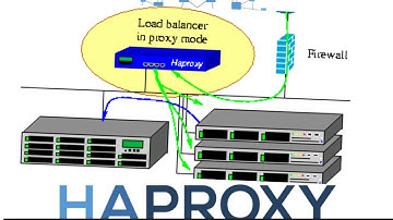 I will Installation and Configraiton HAproxy In Linux Server