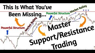 How To Identify Powerful Support/Resistance  This Should Not Be FREE