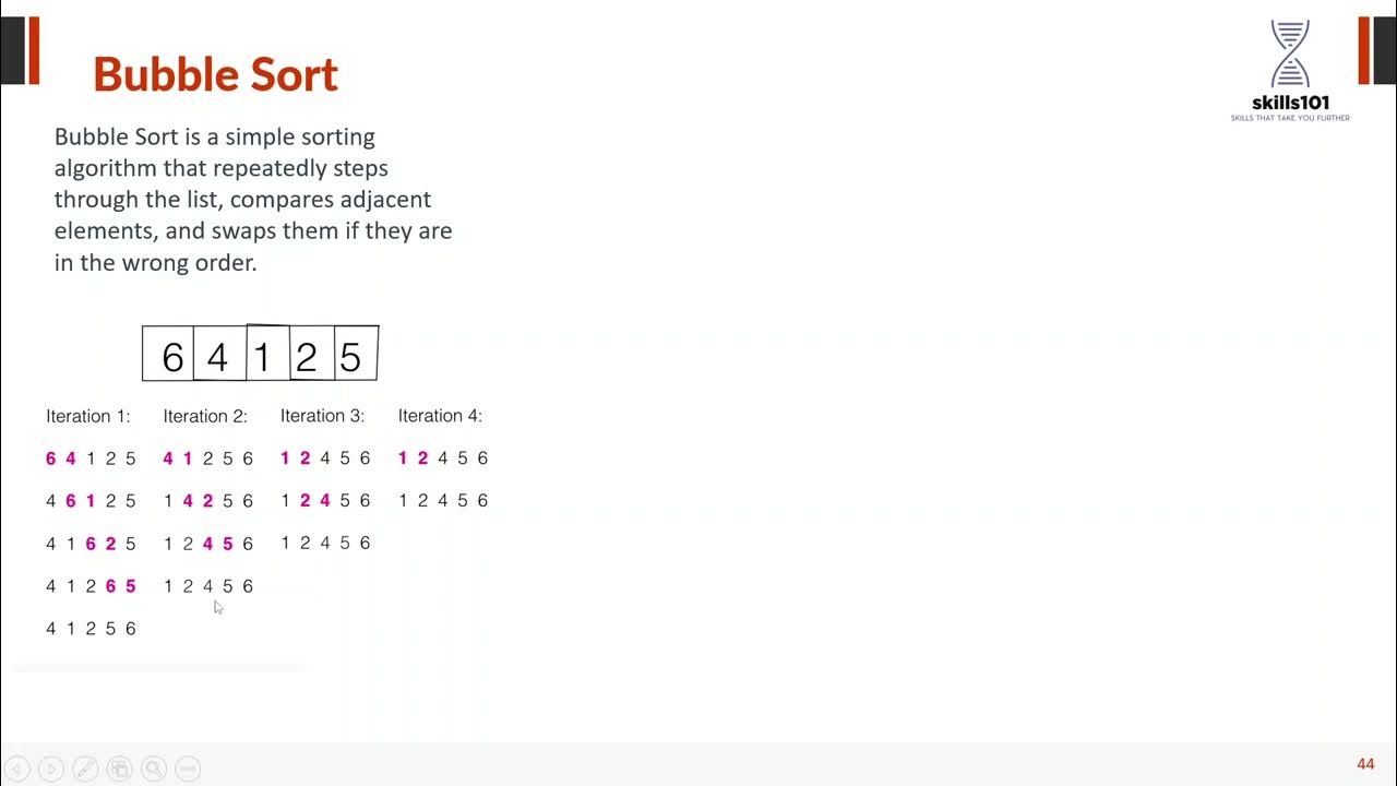 Bubble Sort in Java - Data Structure & Algorithms - YouTube