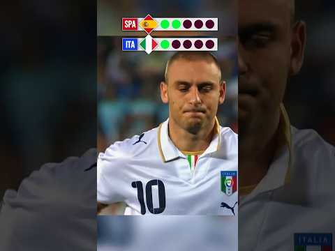 Spain vs Italy