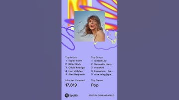 Spotify wrapped #fypシ #greenscreen #music #spotify #spotifywrapped #music #taylorswift
