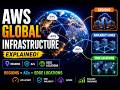 AWS Regions vs Availability Zones vs Edge Locations