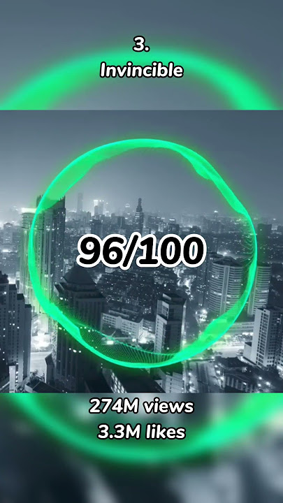 Ranking DEAF KEV on NCS #shorts #ncs #copyrightfree