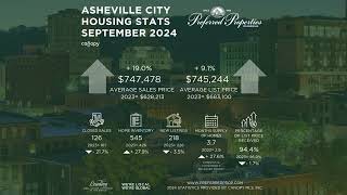 Asheville Real Estate - September Asheville Housing Marke