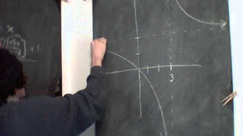 Algebra find the inverse of a function problem part 3