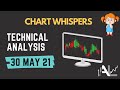 Chart Whispers - 30 May 2021 | Stock Trading Using Charts