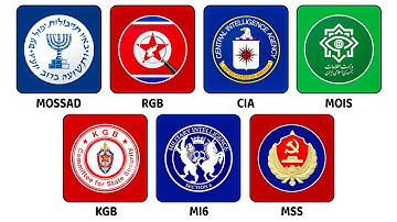 Intelligence Agencies Controlling The World explained in 10 Minutes