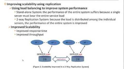 4 1 Altibase Replication   Overview