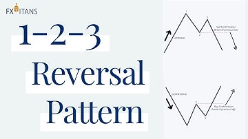 My Favorite Pattern | 1-2-3 Reversal Pattern
