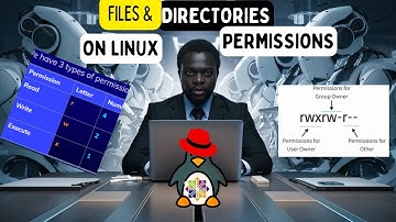 Files & Directories PERMISSIONS on CentOS 7 Server