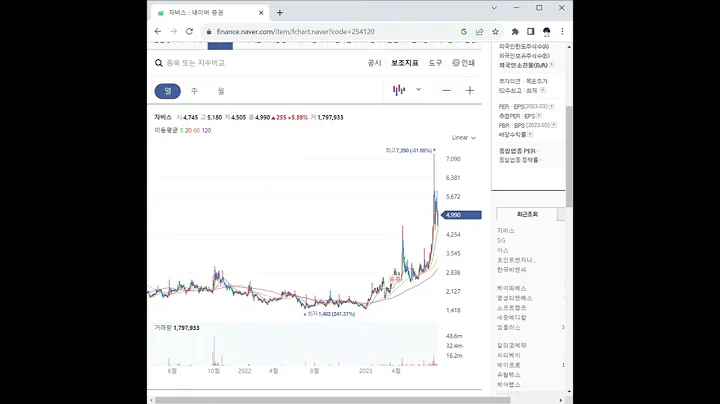 254120자비스 주가 전망 및 차트 분석