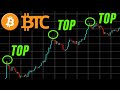Le meilleur indicateur tradingview pour vendre les top sur bitcoin tutoriel pi cycle top
