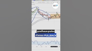 จุดแข็งและจุดอ่อน ท่าเทรด PULLBACK