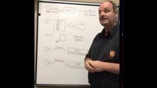 Hardware: Lesson 8 Boot Process