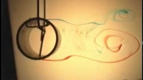 Flow Visualzation Of A Cylinder In Cross Flow