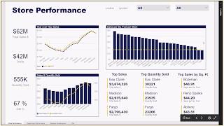 Using Power BI to View Retail Store Performance