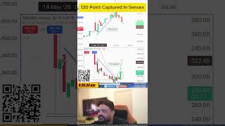 How I Caught 120 Points in SENSEX Options 💹 | Live Market Analysis