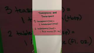 CC cycle 1, 2, 3 week 12 Math