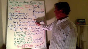 Physics problem: Car drives around banked circular track. No friction. How fast can it go?