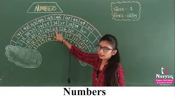 STD : 1, SUBJECT : ENGLISH, NUMBERS, BY PAYAL RATHOD