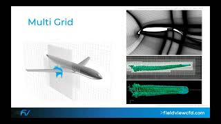 Webinar: The FieldView Auto Partitioner
