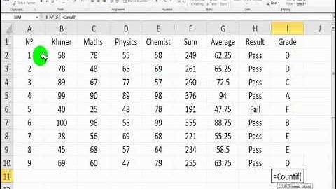 HOW TO USE COUNTIF FUNCTION IN EXCEL 2010