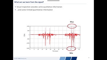 Introduction to Digital Signal Processing and Vibration Analysis